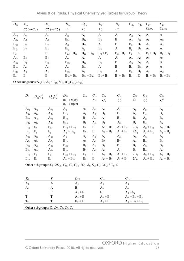 Tables for Group Theory